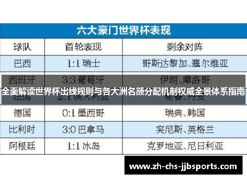 全面解读世界杯出线规则与各大洲名额分配机制权威全景体系指南 全面解读世界杯出线规则与各大洲名额分配机制权威全景体系指南
