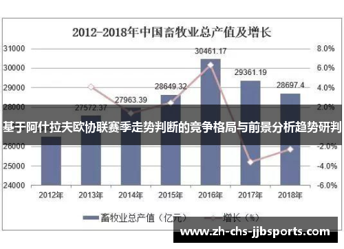 基于阿什拉夫欧协联赛季走势判断的竞争格局与前景分析趋势研判 基于阿什拉夫欧协联赛季走势判断的竞争格局与前景分析趋势研判