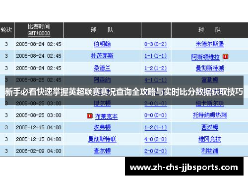 新手必看快速掌握英超联赛赛况查询全攻略与实时比分数据获取技巧 新手必看快速掌握英超联赛赛况查询全攻略与实时比分数据获取技巧